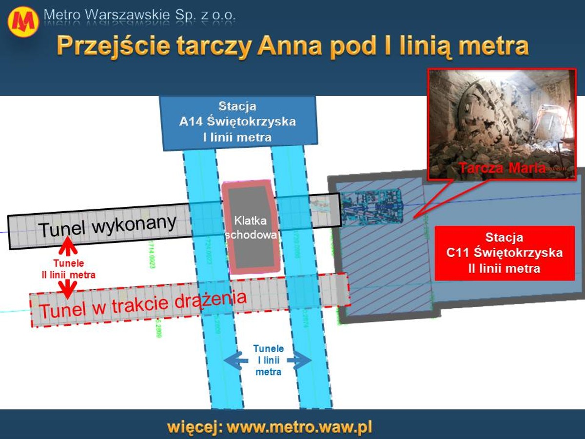 Przejście tarczy Anna pod I linią metra