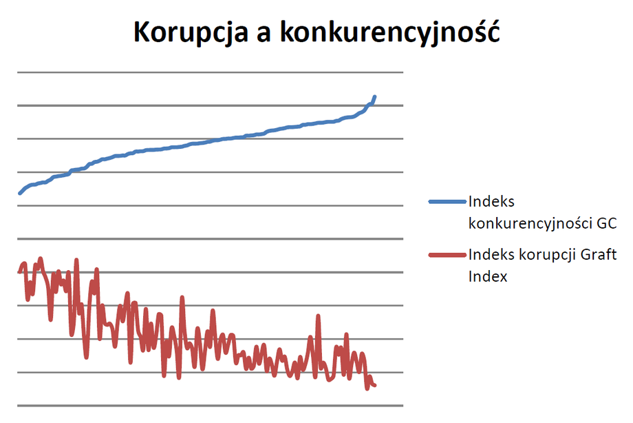 Korupcja w Polsce Csr Forbes.pl