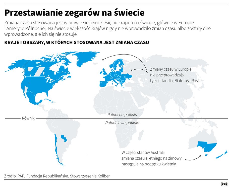 Kraje, gdzie obowiązuje zmiana czasu