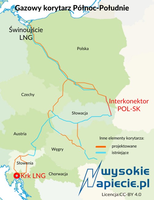 Gazowy korytarz Północ-Południe