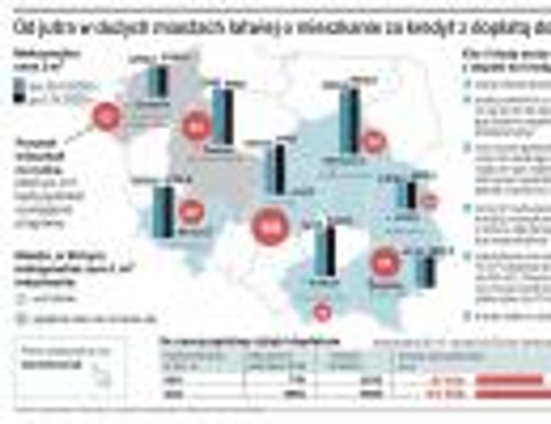 Od jutra w dużych miastach łatwiej o mieszkanie za kredyt z dopłatą do odsetek