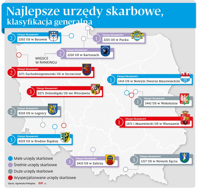 Najlepsze urzędy skarbowe - klasyfikacja generalna (c)