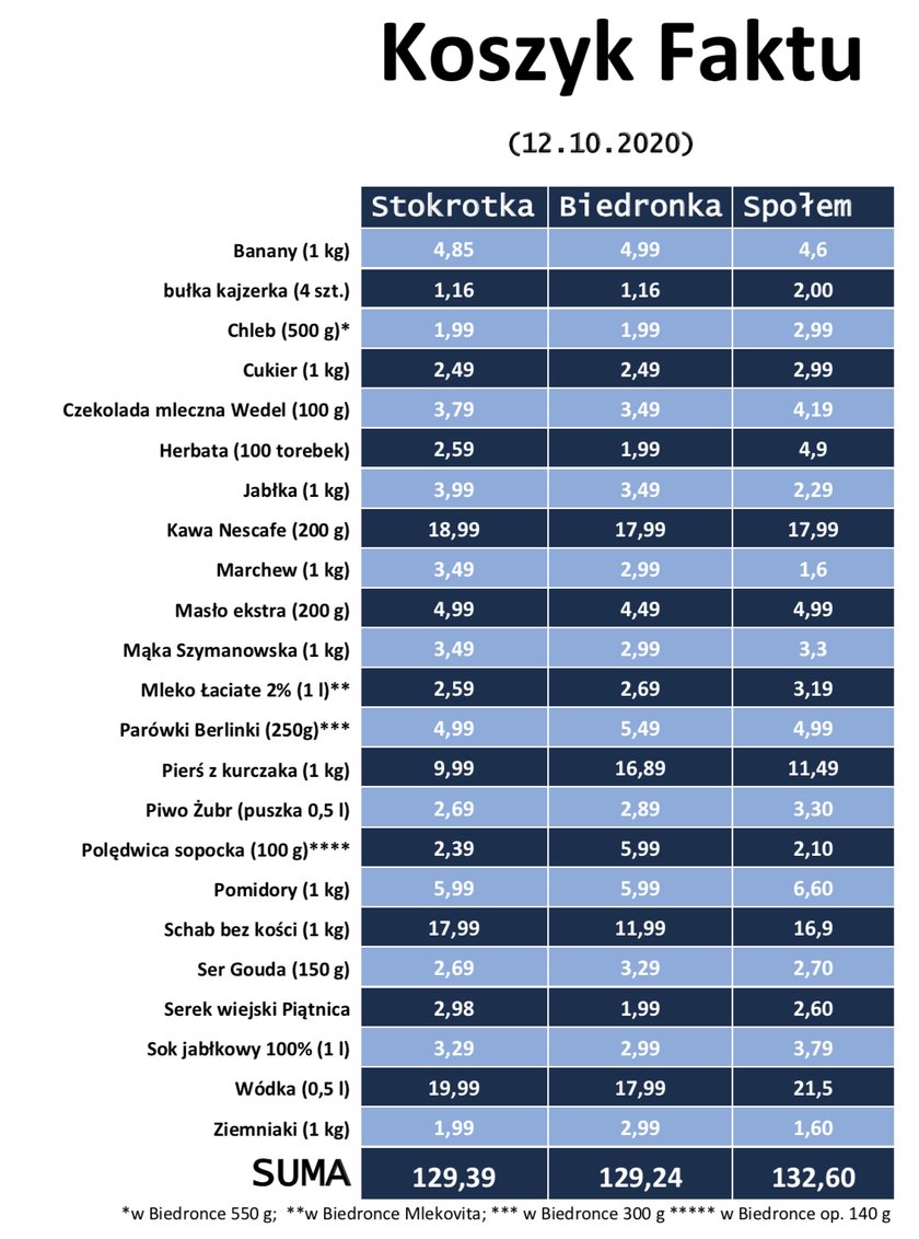 Koszyk Faktu.