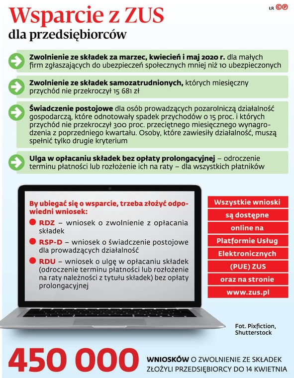 Wsparcie z ZUS dla przedsiębiorców