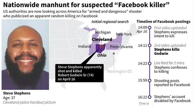 Nationwide manhunt for suspected Facebook killer