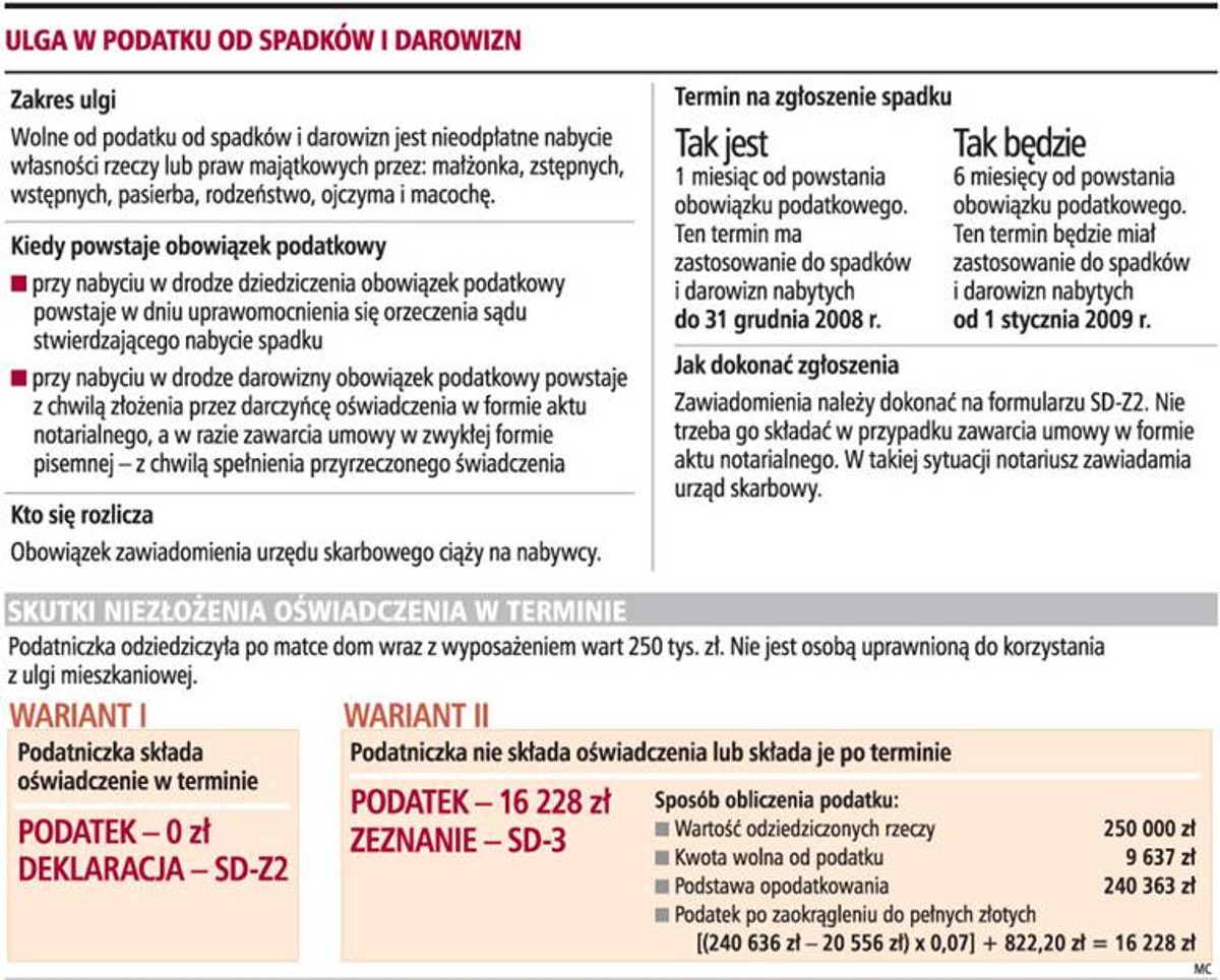 Ulga w podatku od spadków i darowizn