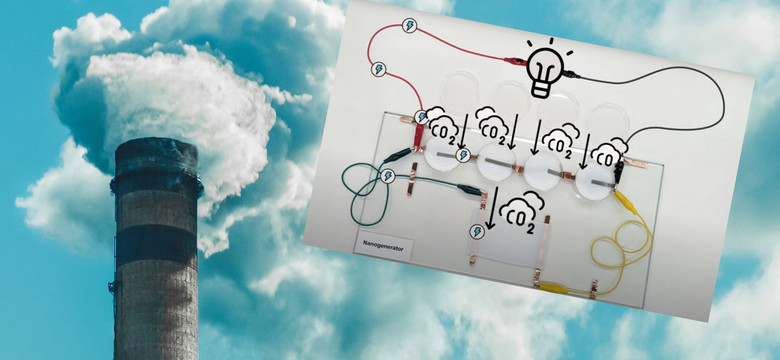 Przełomowy wynalazek. Naukowcy wyprodukowali prąd z CO2
