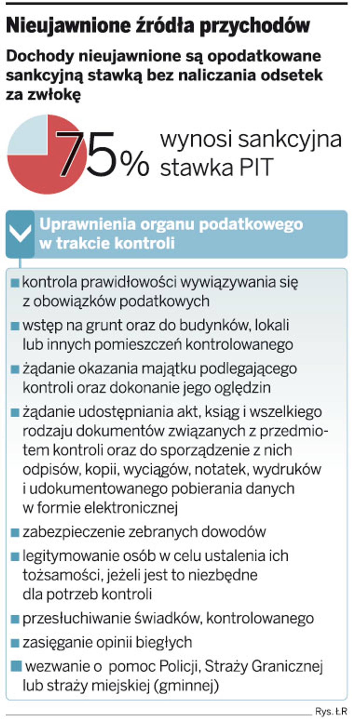 Nieujawnione źródła przychodów