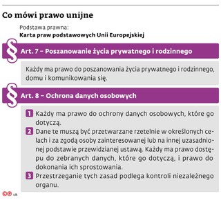 Co mówi prawo unijne