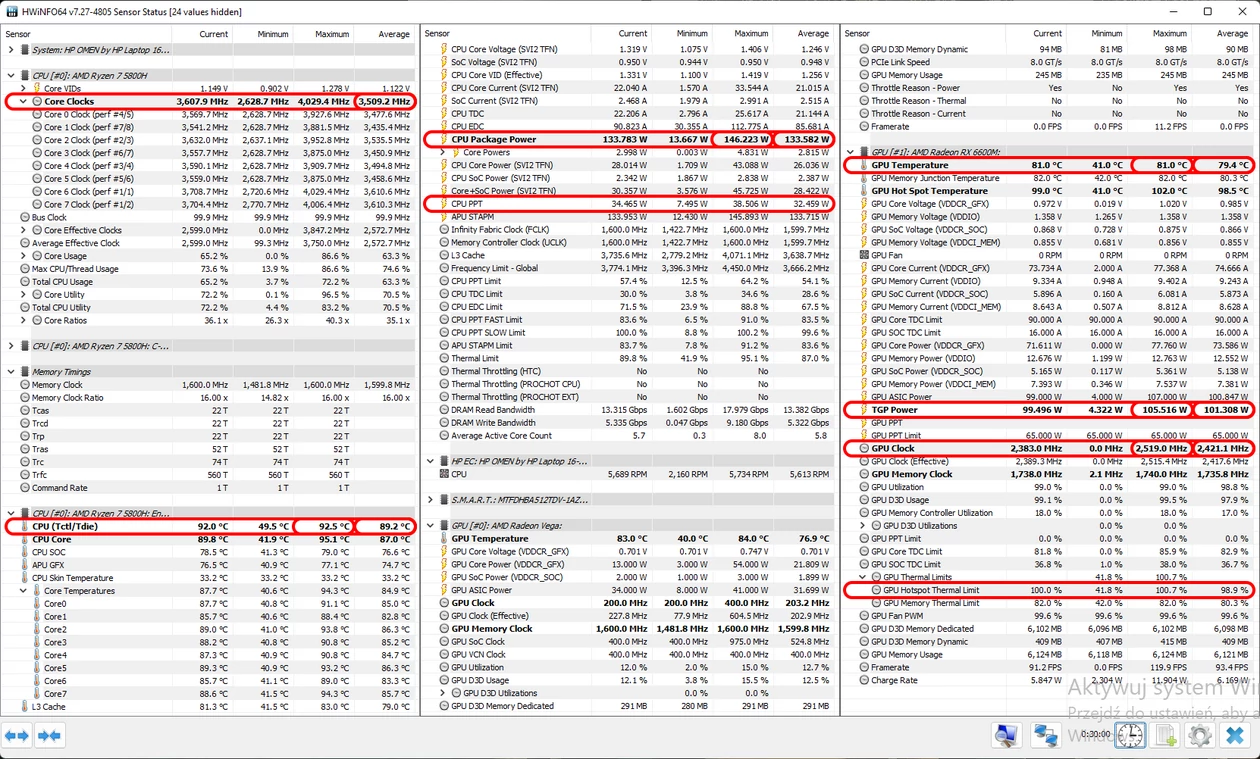 HP OMEN 16 (16-c0114nw) – parametry działania Radeona RX 6600M [108W] i Ryzena 7 5800H podczas długotrwałego grania