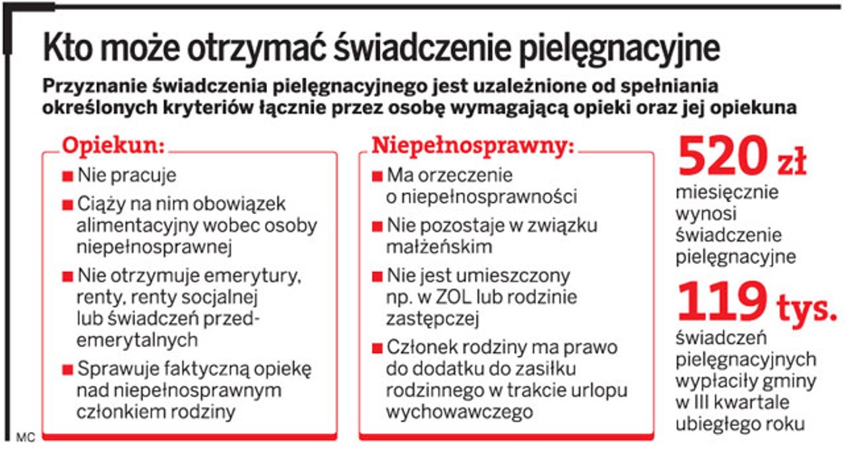 Kto może otrzymać świadczenie pielęgnacyjne