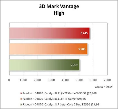 3D Mark Vantage – tryb High