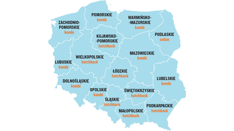 Ulubione nadwozia według regionów