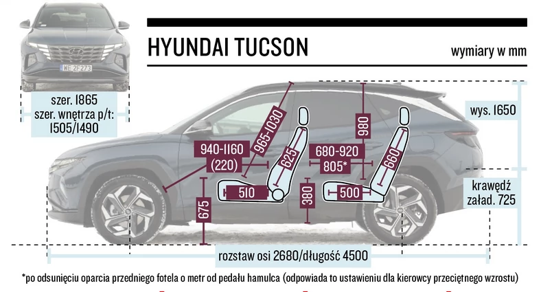 Hyundai Tucson – wymiary