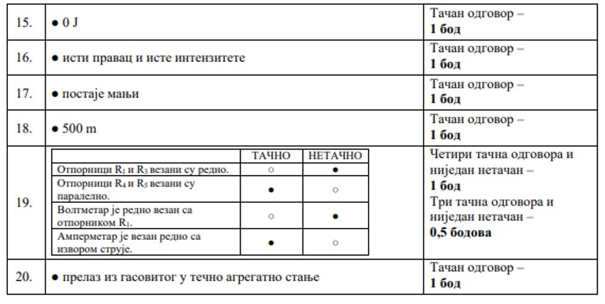 Rešenja testova iz fizike