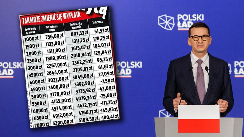 Kto straci na Polskim Ładzie?