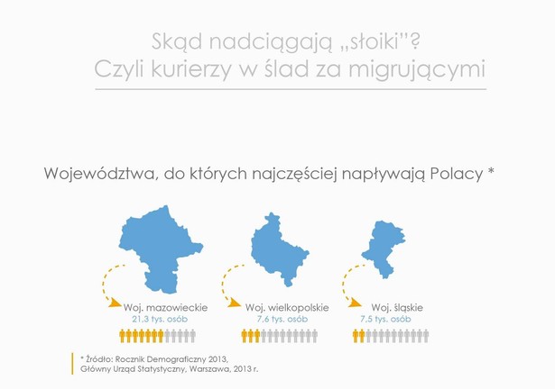 Województwa do których najczęściej napływają Polacy. Źródło: Packlinck.pl