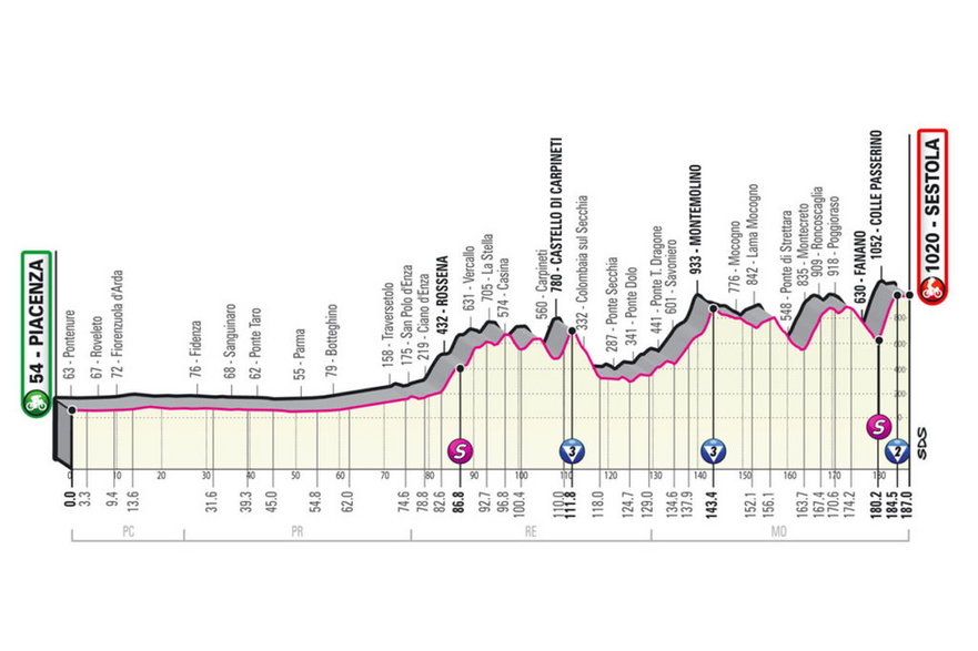 Nie na pokaz – zapowiedź Giro d’Italia 2021