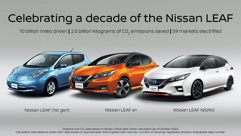 Nissan Leaf – 10 lat minęło…