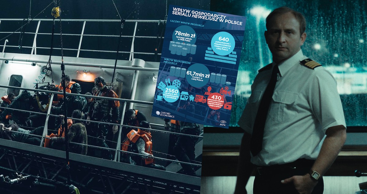 Brytyjczycy wyliczyli efekt "Heweliusza". Tak hit Netfliksa wpłynął na PKB Polski