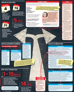 Fundusz Dróg Samorządowych – 36 mld zł na dekadę