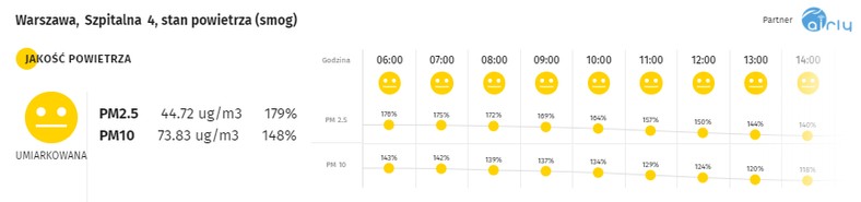 Smog w Warszawie - 15.01