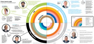 Ekologiczna schizofrenia rządu. Oto cztery frakcje, które grają do innych bramek