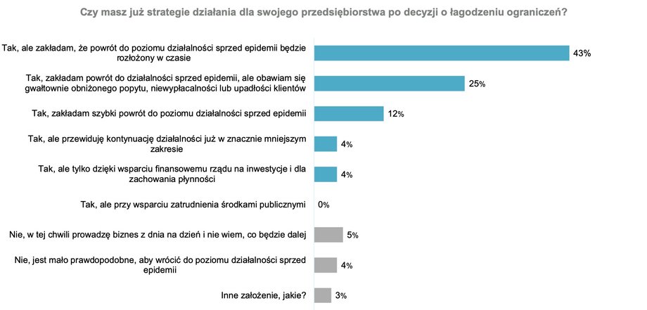 Dane Polskiego Związku Przemysłu Kosmetycznego