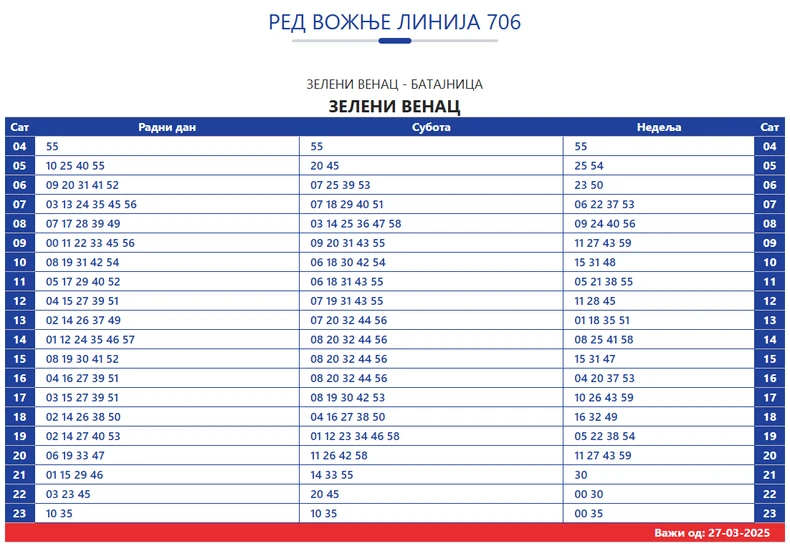 Izmena reda vožnje linije 706 od Zelenog venca do Batajnice