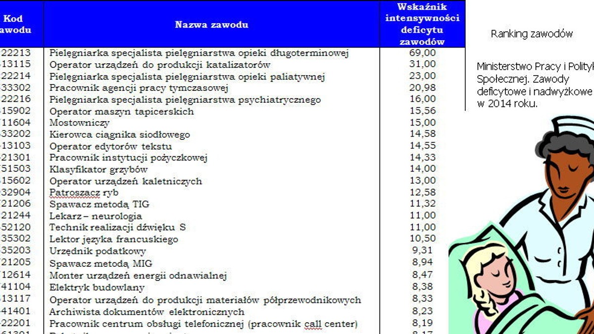 Polska od zawsze jest częścią Europy. My, Polki i Polacy  identyfikujemy się jako następcy ludzi żyjących  na terytorium, na którym my teraz żyjemy, choć państwo  naszych przodków bywało znacznie rozleglejsze  lub  żadnego państwa  polskiego nie było.  Nie jesteśmy zaściankiem Europy. Natomiast  jesteśmy krajem biednym, społeczeństwem marnym Dysponujemy źle zorganizowanym, opresyjnym dla słabych  grup społecznych, za to ustępującym przed  grupami silnymi, państwem.  Nauka polska  jest  bardzo przeciętna.  Nasze szkolnictwo  wyższe wypada marnie  w dowolnych rankingach międzynarodowych. Nowoczesny przemysł prawie nie istnieje.  Nieciekawie wygląda udział polskiej myśli  technicznej  (B+R) w tworzeniu  nowych technologii i nowych produktów.   Nie ma, liczących się w świecie, polskich marek. Państwo, czyli politycy mogliby przyspieszyć rozwój  Polski, ale jakoś tego nie potrafią. Zmiana sposobów narracji w przestrzeni publicznej mogłaby ujawnić, a nawet uruchomić  potencjał niezbędny  do przyspieszenia naszego rozwoju.