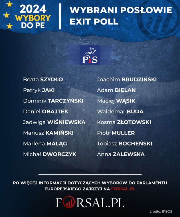 Wybory do PE - Wybrani posłowie - Prawo i Sprawiedliwość