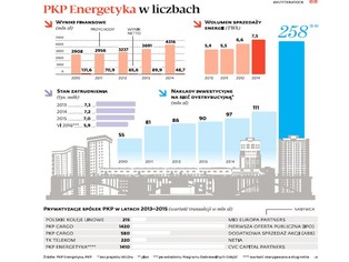 Renacjonalizacja po polsku. Państwo wraca na kolejowe tory