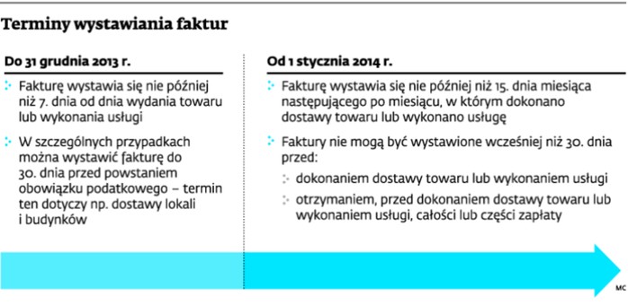 Terminy wystawiania faktur