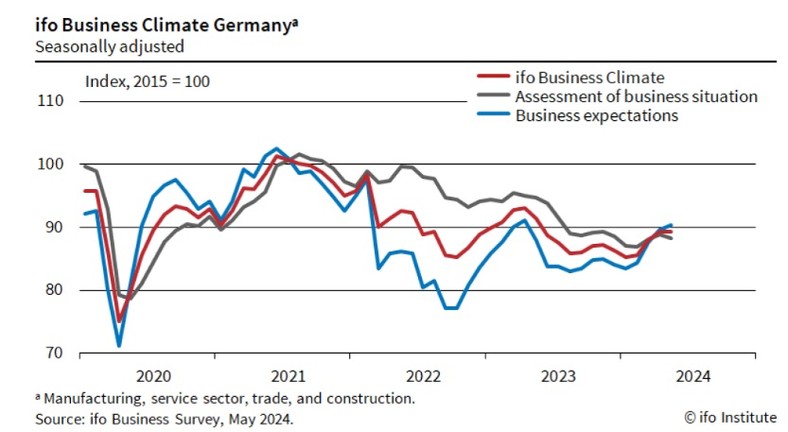 Indeks Ifo