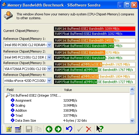 Memory Benchmark, RDRAM PC1066