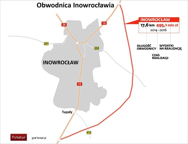 Planowana obwodnica Inowrocławia