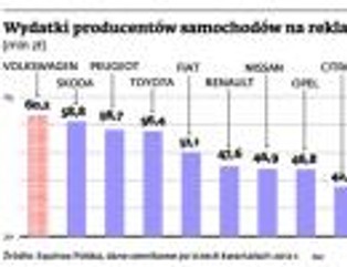 Motoryzację czeka trudny rok. Koncerny szykują się do walki o klienta