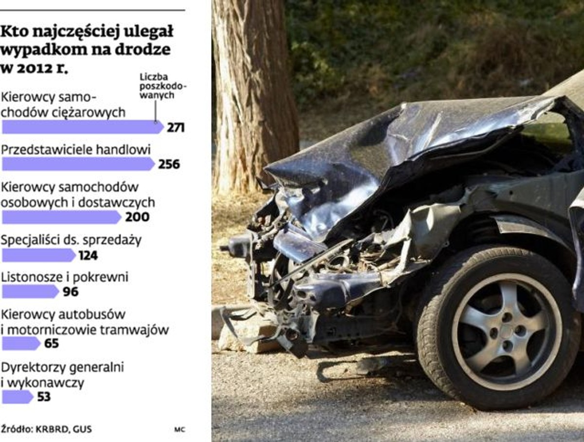 Kto najczęściej ulegał wypadkom na drodze w 2012 r.