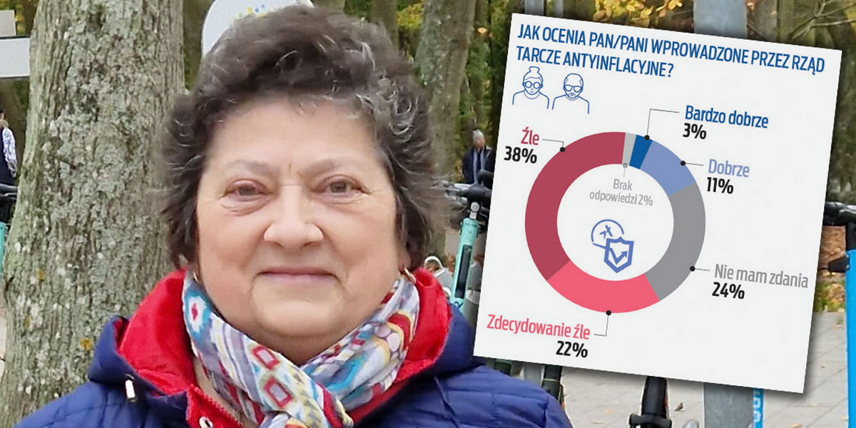 "Fakt” zapytał seniorów o to, jak oceniają antykryzysowe programy rządu. Odpowiedź może zaskakiwać. 