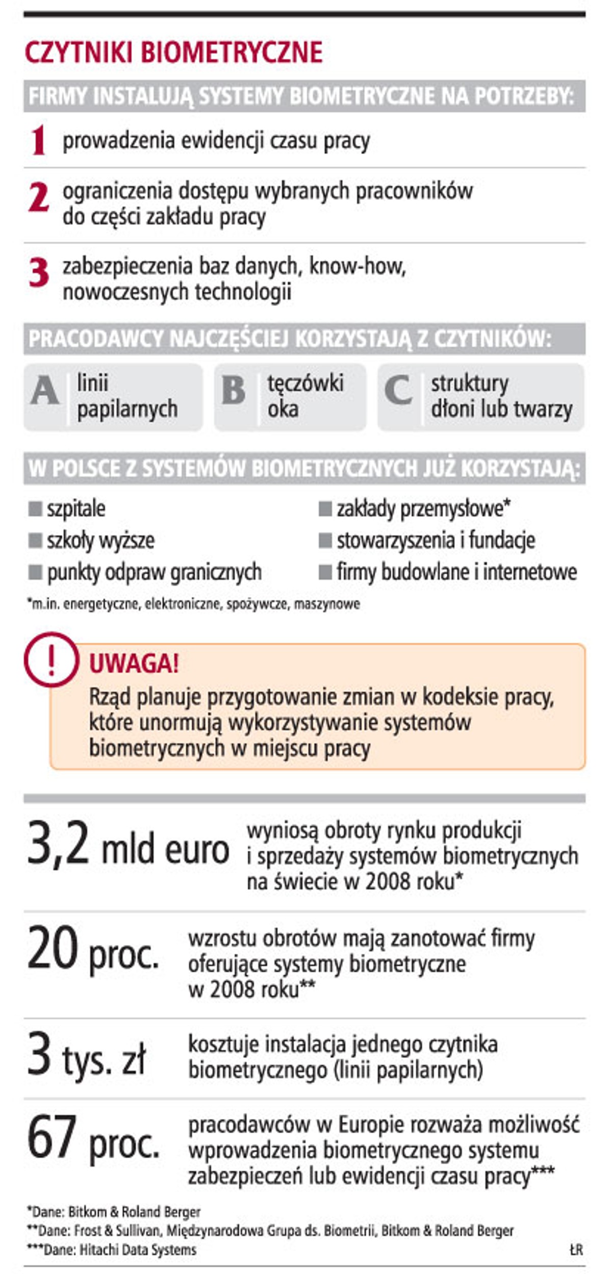 Czytniki biometryczne