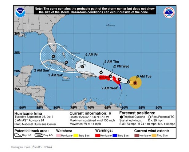 Huragan Irma. Źródło: NOAA