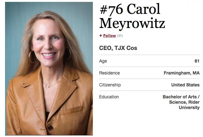 4. Carol Mayrowitz (TJX) – 28,7 mln dolarów