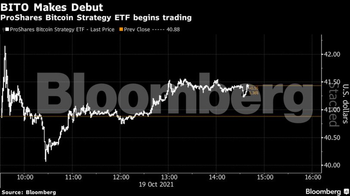Notowania bitcoinowego ETF-u