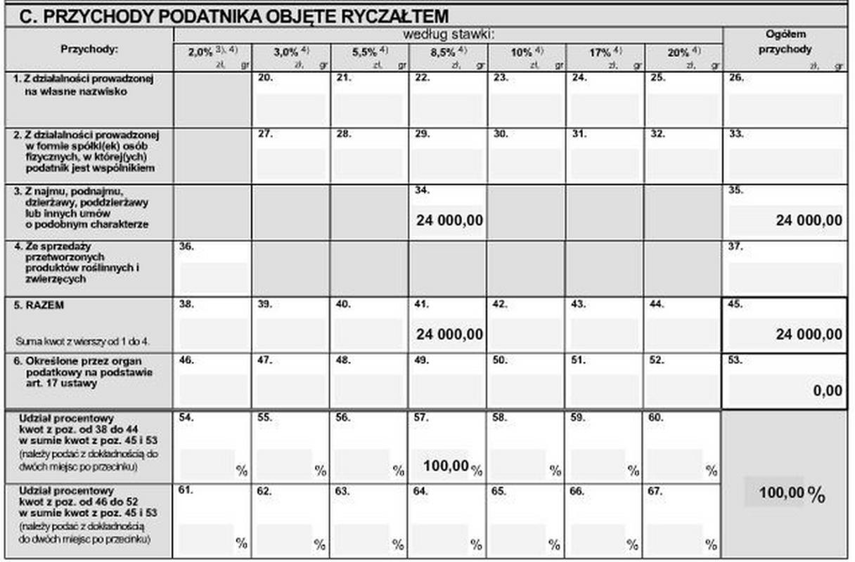 Jak wypełnić formularz PIT-28 – najem. Czas do 31.01.2018