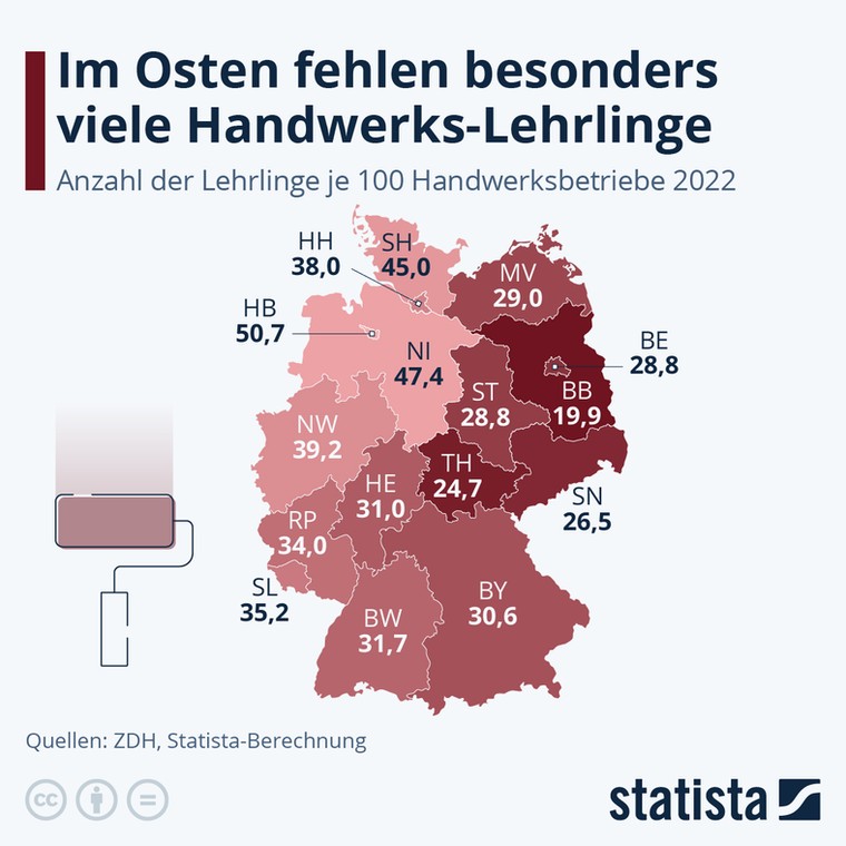 Niedobór praktykantów w sektorze rzemieślniczym to szczególnie problem dla wschodniej części Niemiec