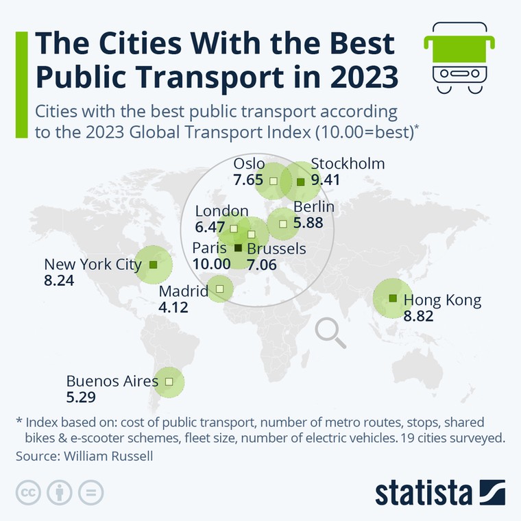 Miasta z najlepszą komunikacją miejską
