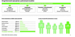 Student dostanie spóźnione stypednium z odsetkami