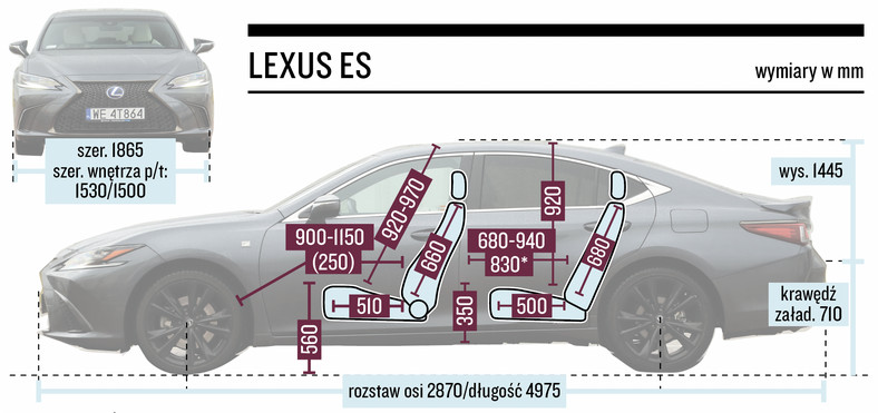Lexus ES – wymiary 