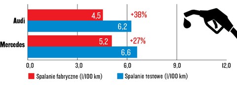 Tylko Trzy Cylindry W Klasie Premium Audi A3 1 0 Tfsi Kontra Mercedes A180