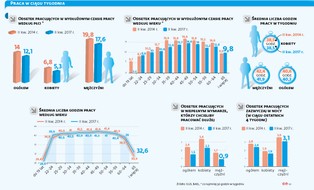 Firmom brakuje specjalistów. Nie chcą jednak płacić za nadgodziny